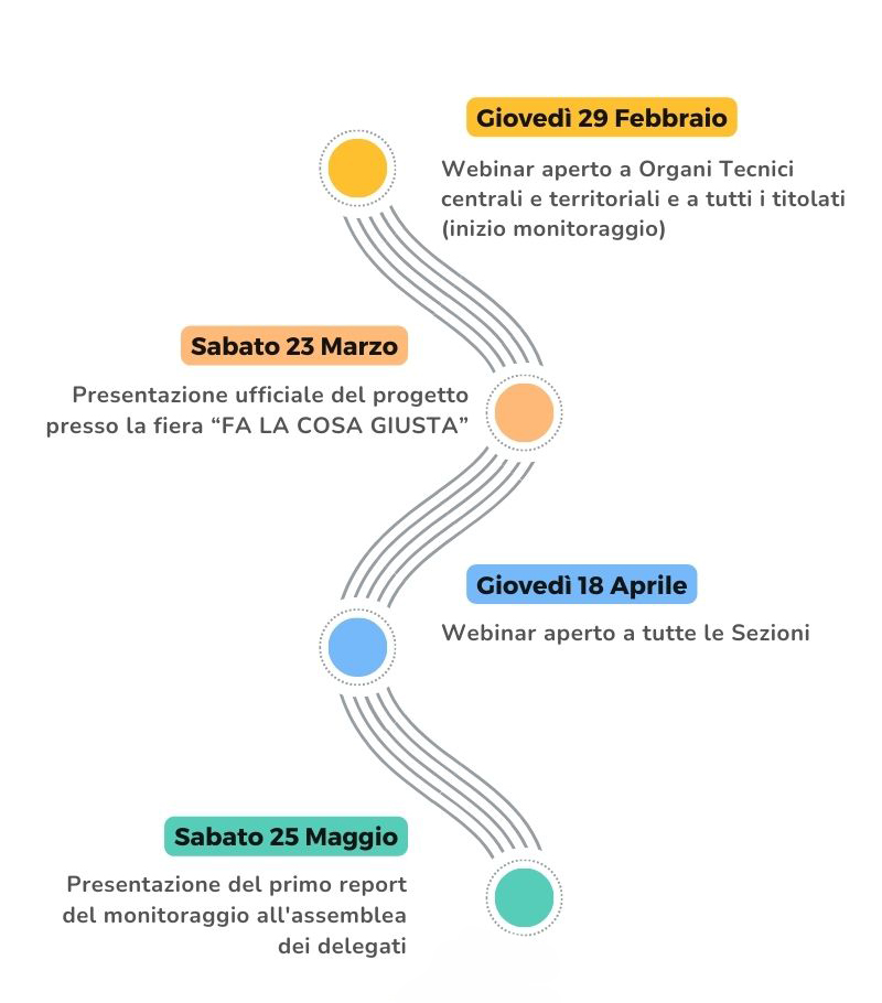 Roadmap 29 Febbraio 1